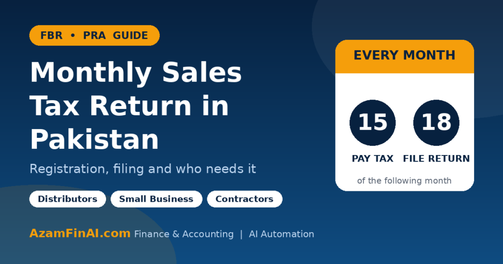 Monthly sales tax return in Pakistan guide showing payment on the 15th and filing on the 18th